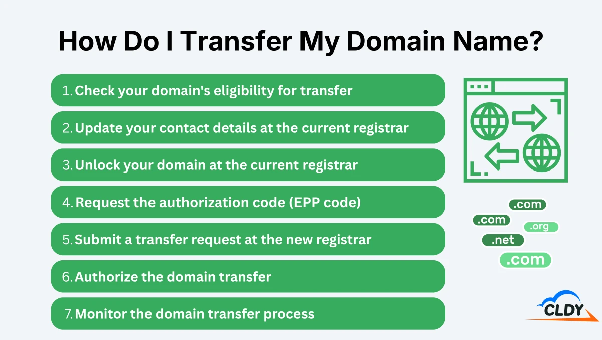 Seven steps to transfer a domain name to a new registrar