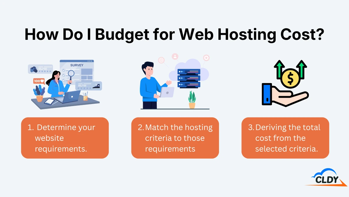 How Do I Budget for Web Hosting Cost?