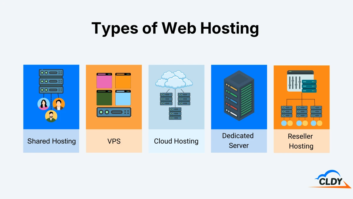What Are The 5 Types Of Web Hosting?