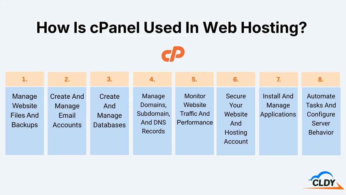 How Is cPanel Used In Web Hosting?