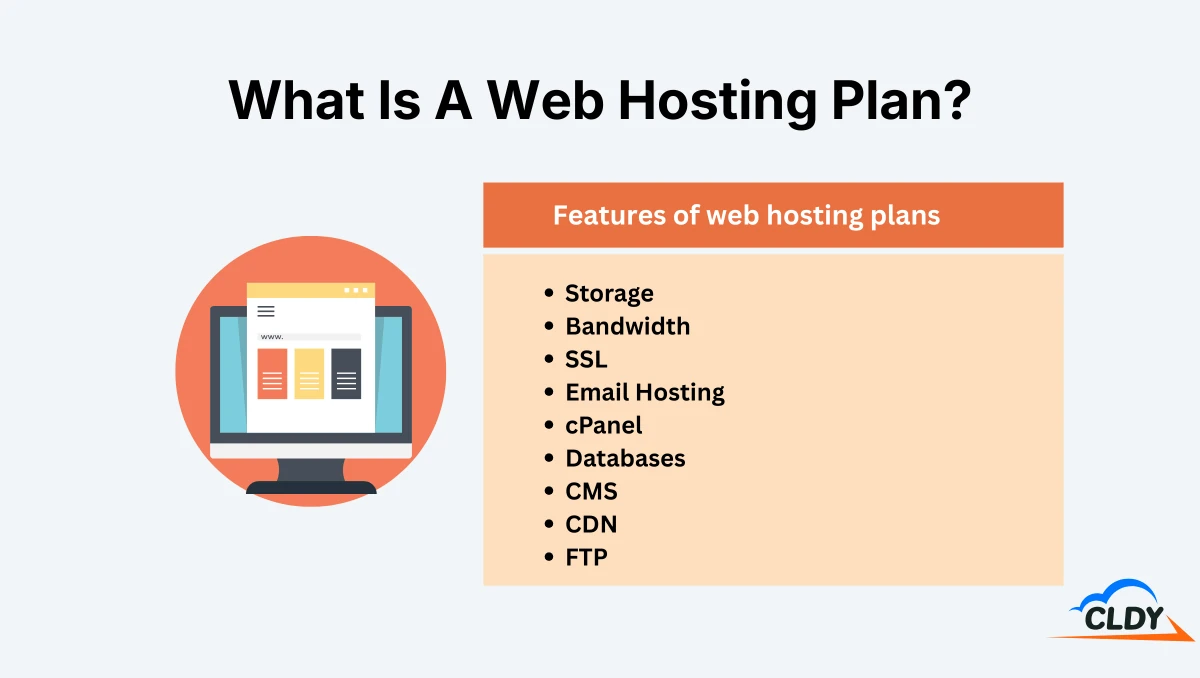 What Is A Web Hosting Plan?