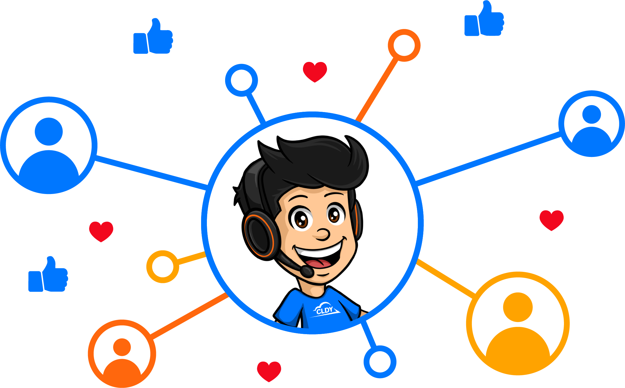 customer trust