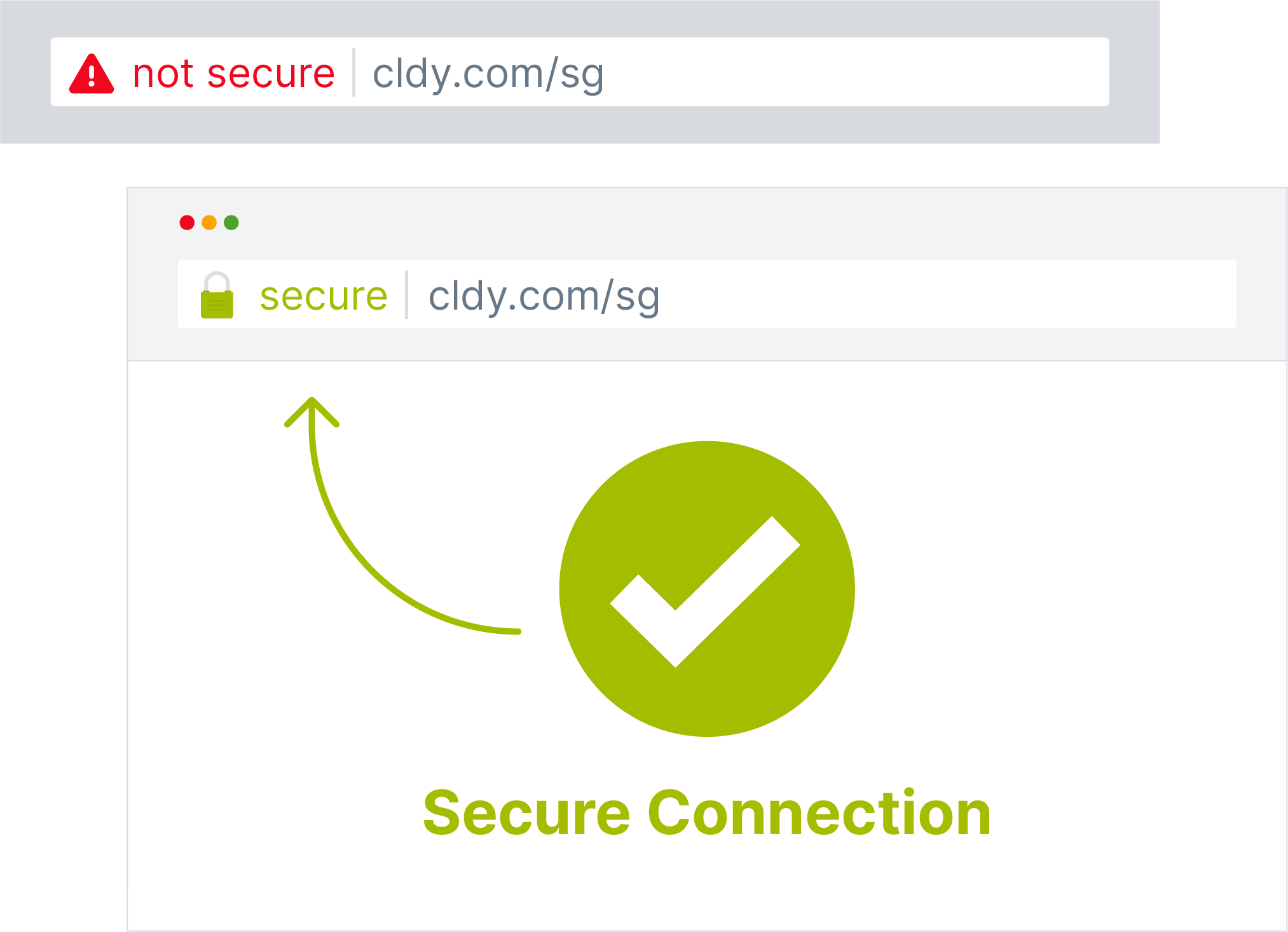secure website connection