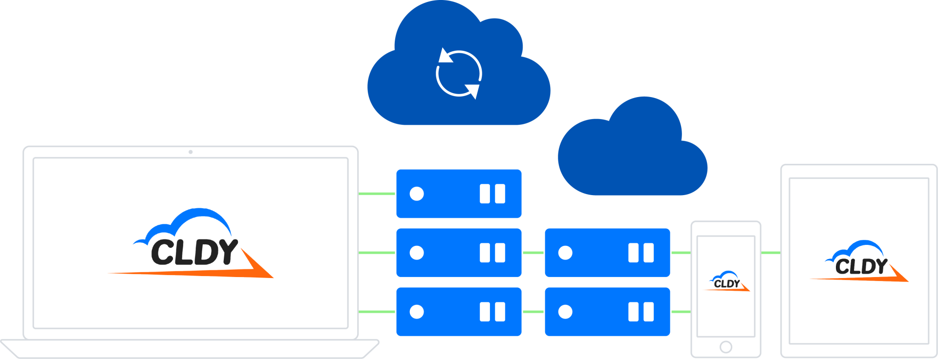 CLDY VPS hosting across devices
