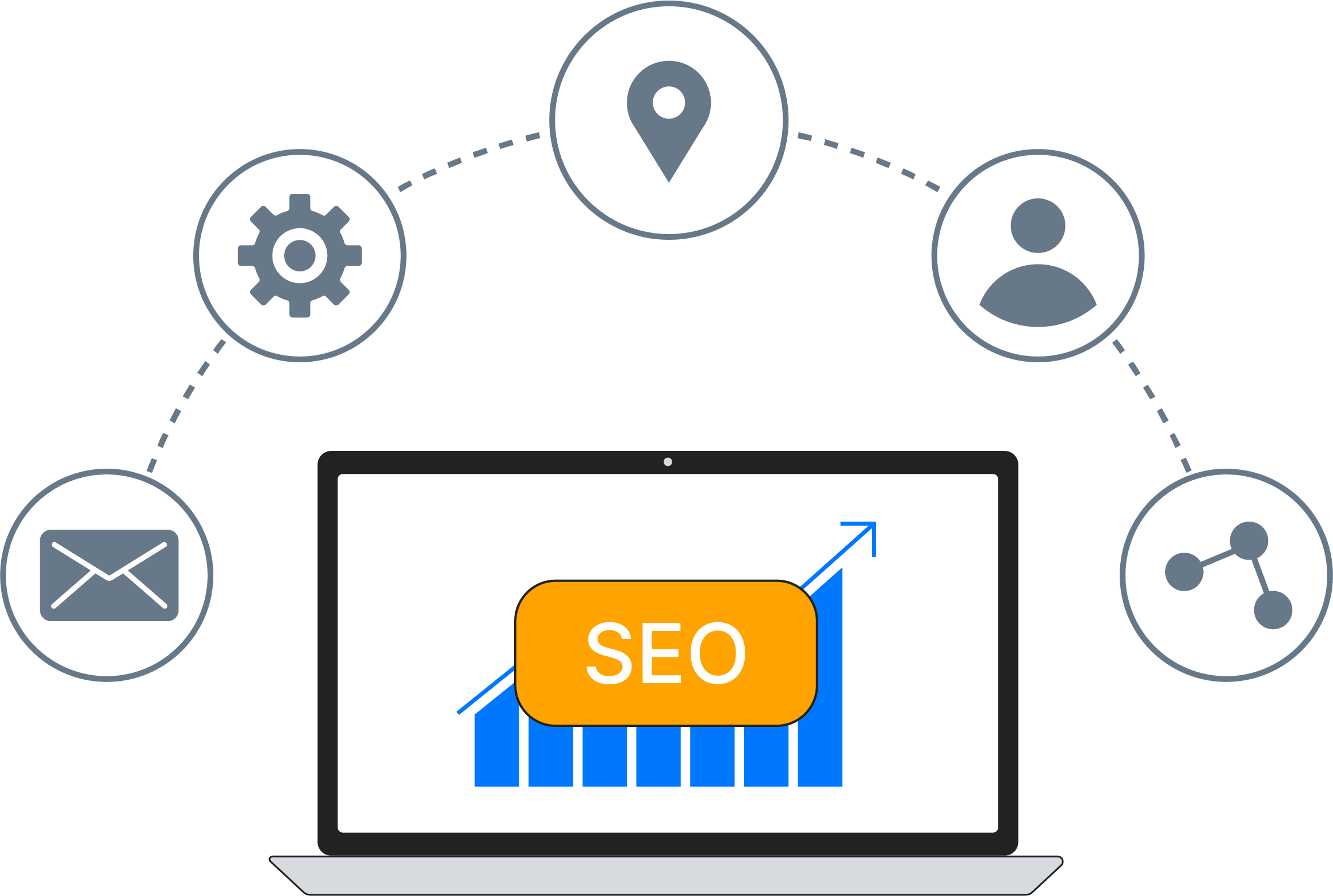 cldy-ssl-increased-seo-ranking