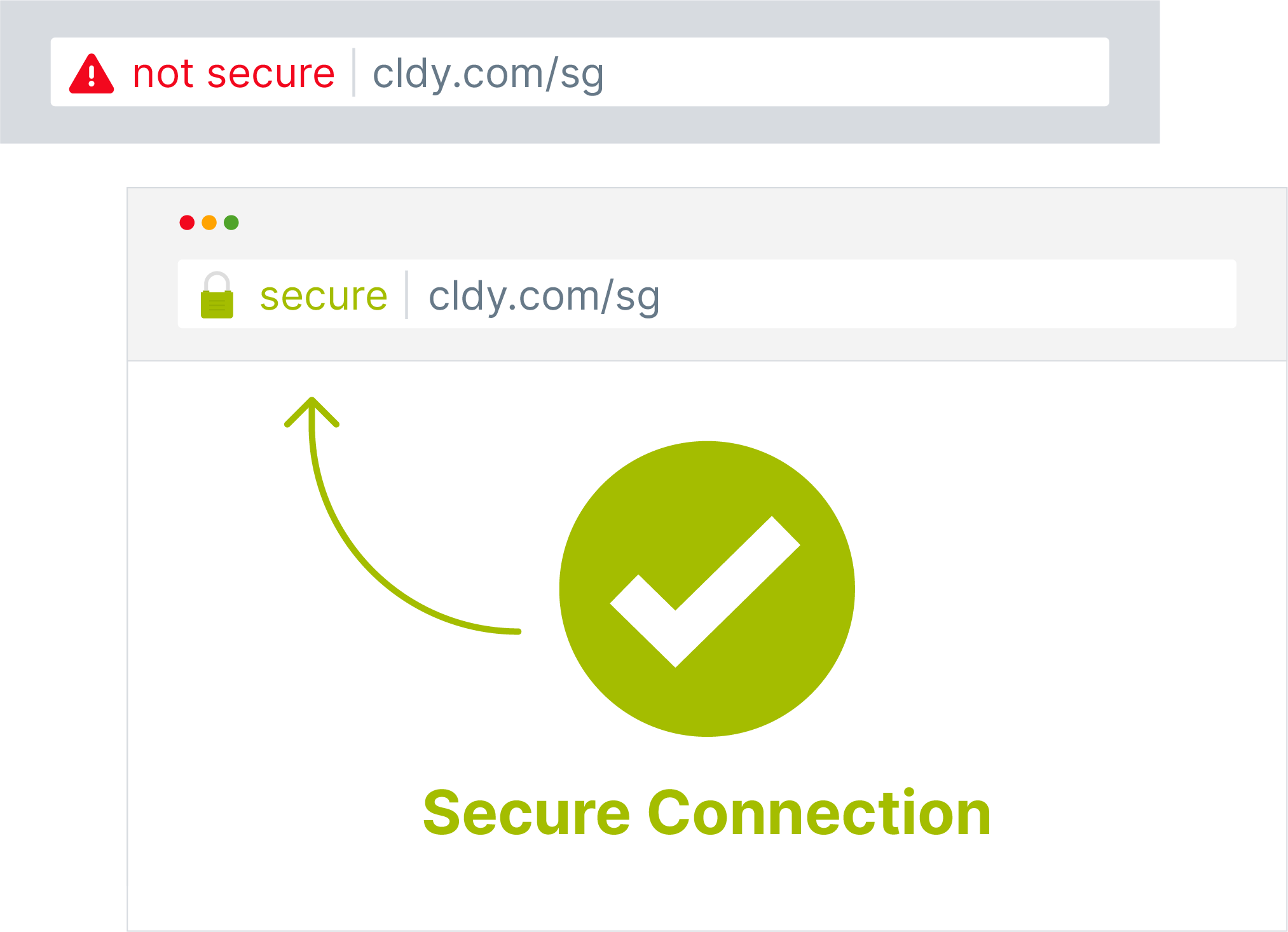 cldy-ssl-secure-website-connection