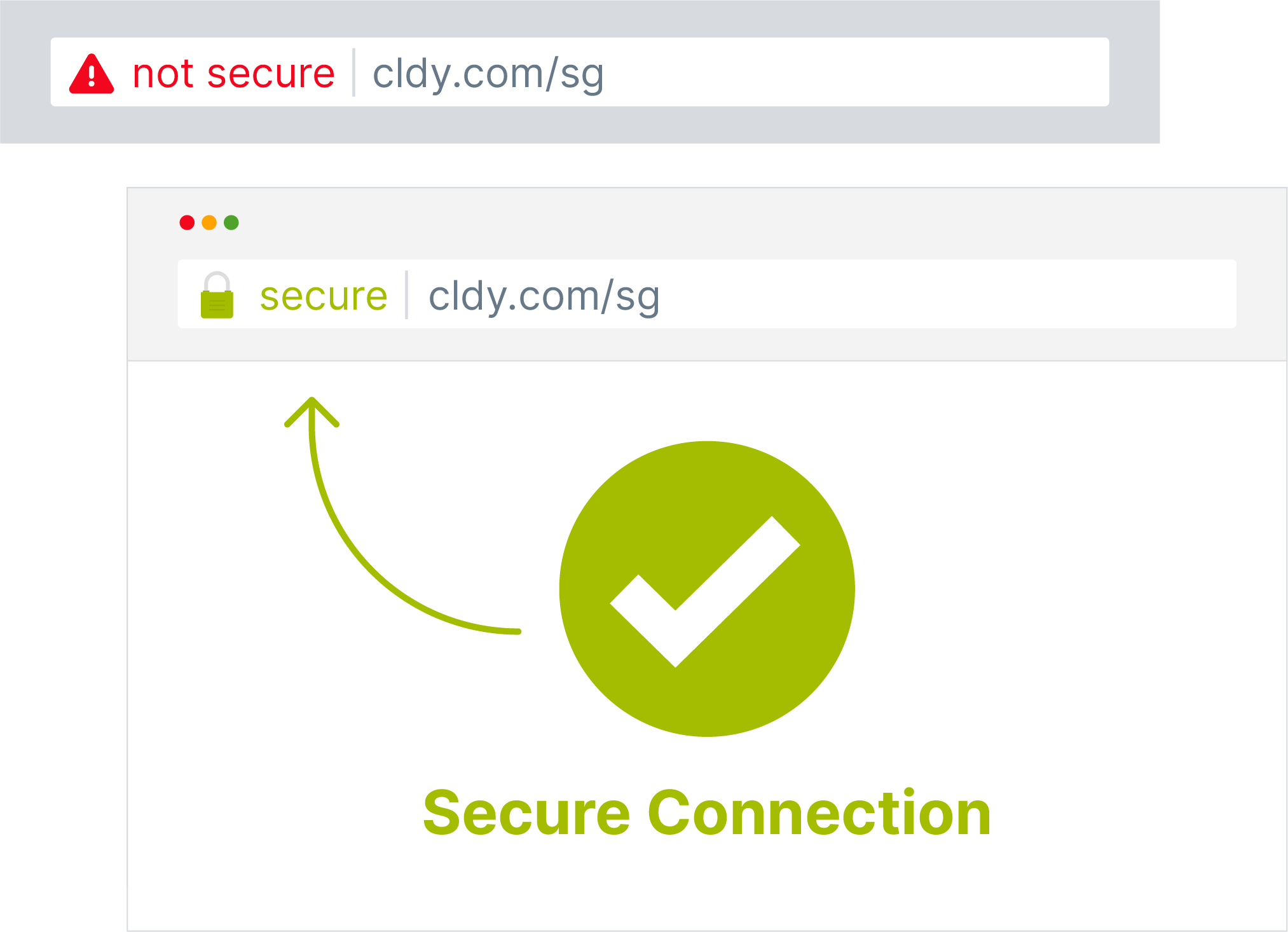 cldy-ssl-secure-website-connection