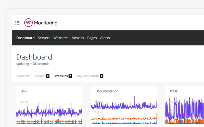 360 monitoring dashboard