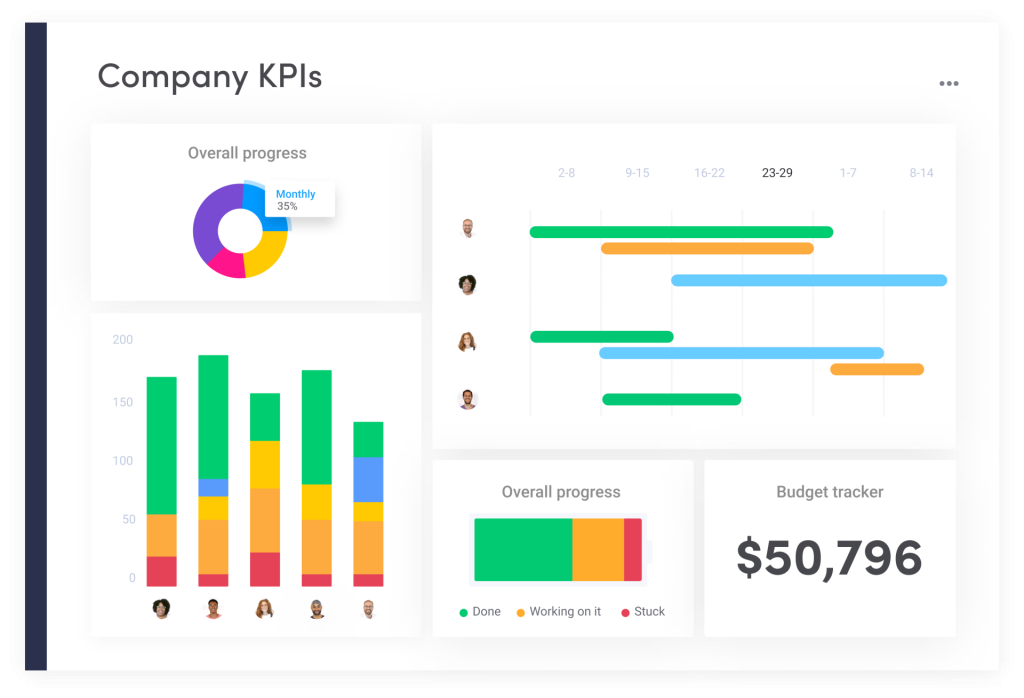 Dashboard_Company_KPI