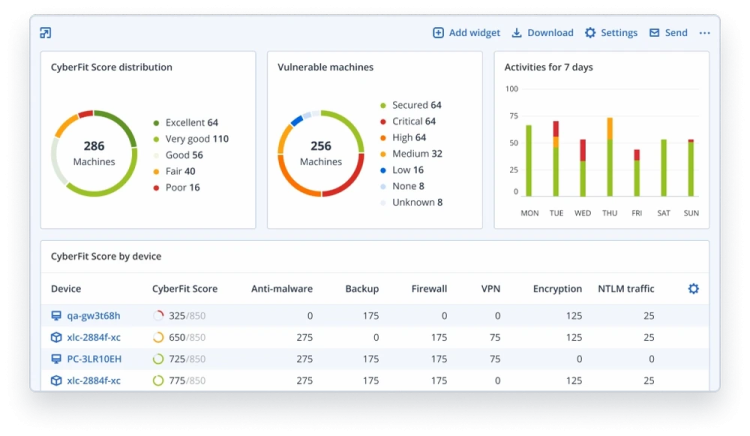 acronis endpoint backup solutions reduce complexity