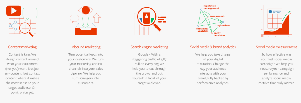 beknown digital marketing strategy services