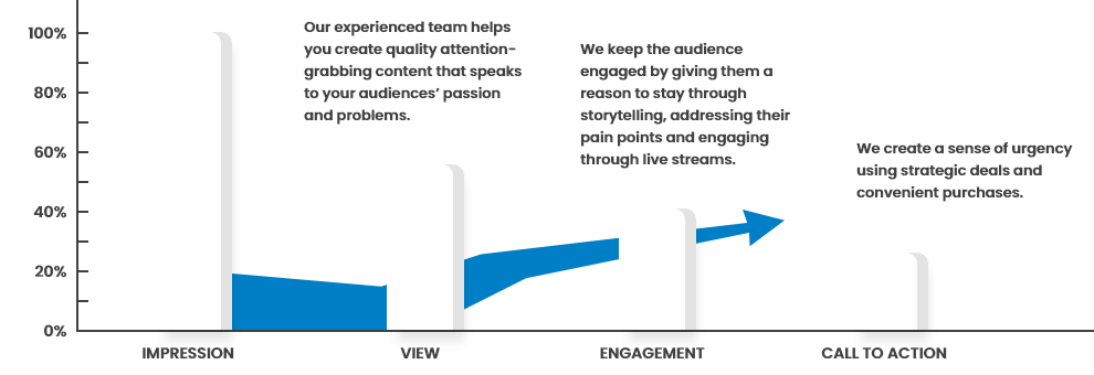 compelling-graph social media marketing firstcom solutions