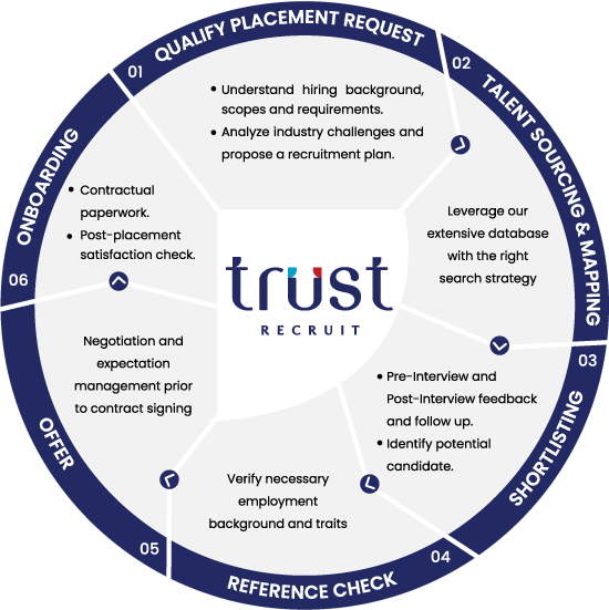 trust recruit recruitment-process