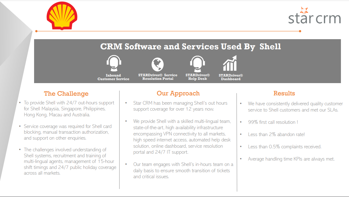 star-crm software and telemarketing services for shell