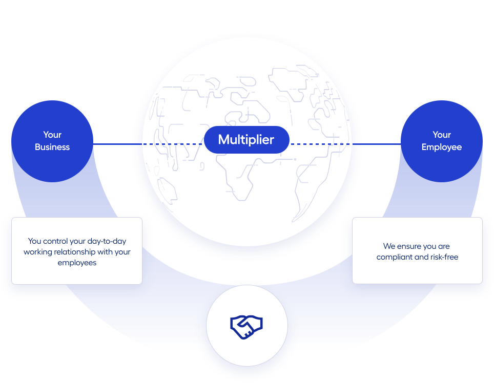 multiplier talent management